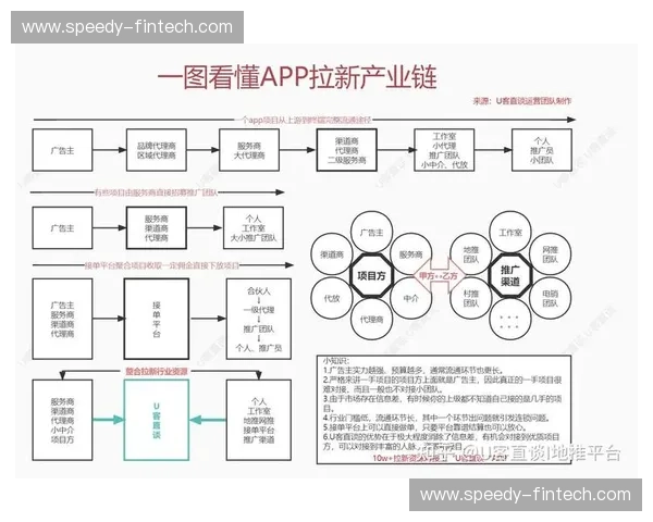 为何高频次现场消费数据难以通过单一APP接口转化为实际商业产出 为何高频次现场消费数据难以通过单一APP接口转化为实际商业产出